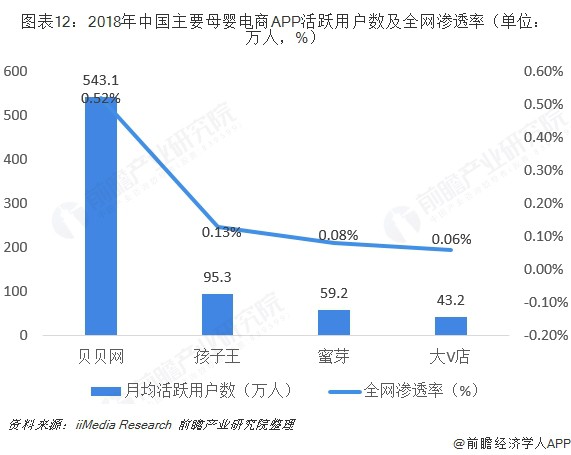 2019母婴电商发展三大趋势！