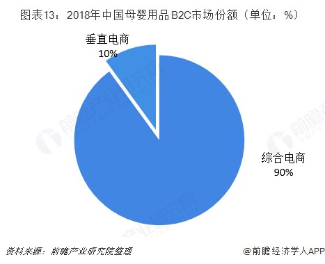 2019母婴电商发展三大趋势！