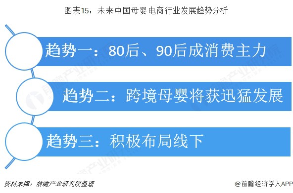 2019母婴电商发展三大趋势！