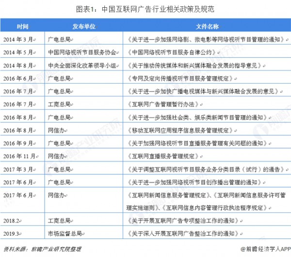 2018年中国互联网广告行业市场现状与发展趋势 互联网广告新生力量迅速崛起