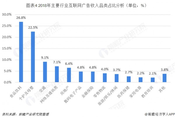 2018年中国互联网广告行业市场现状与发展趋势 互联网广告新生力量迅速崛起