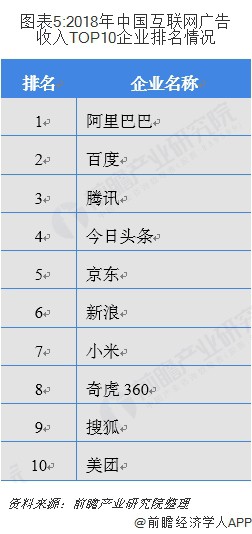 2018年中国互联网广告行业市场现状与发展趋势 互联网广告新生力量迅速崛起