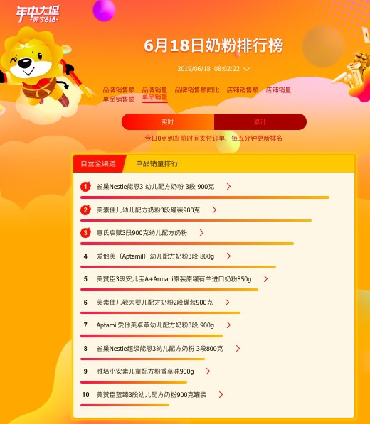 苏宁618收官战：方广成辅食最大黑马，日系纸尿片大卖！