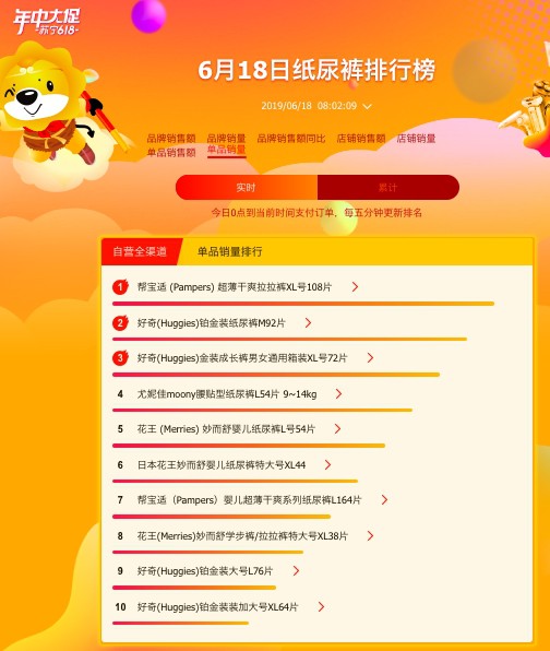 苏宁618收官战：方广成辅食最大黑马，日系纸尿片大卖！