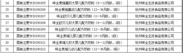 美赞臣、伊利、味全等21款奶粉变更配方获批