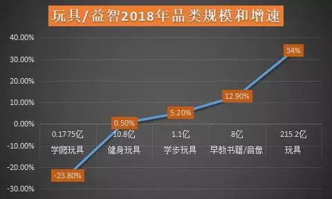 母婴店如何卖好玩具？玩具成母婴市场中的一匹黑马