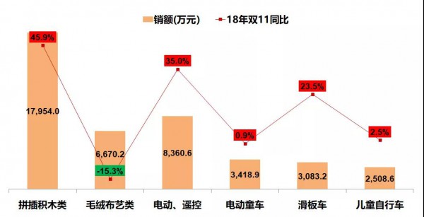 母婴店如何卖好玩具？玩具成母婴市场中的一匹黑马