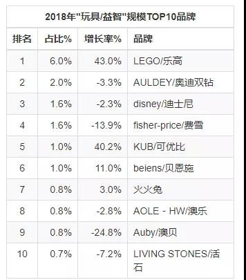 母婴店如何卖好玩具？玩具成母婴市场中的一匹黑马