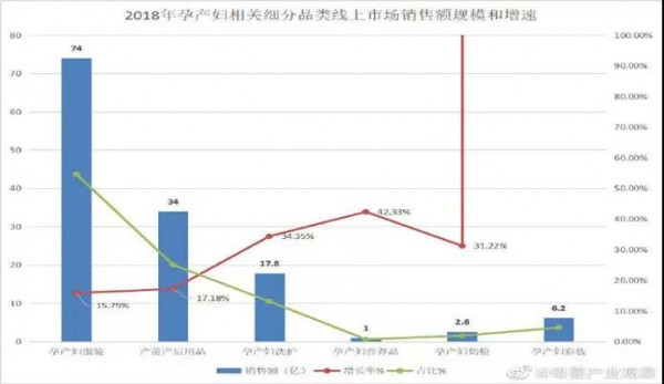 营养品能否撬动母婴店利润杠杆？营养品究竟是不是母婴店的下一个利润爆点？