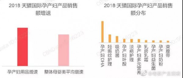 营养品能否撬动母婴店利润杠杆？营养品究竟是不是母婴店的下一个利润爆点？
