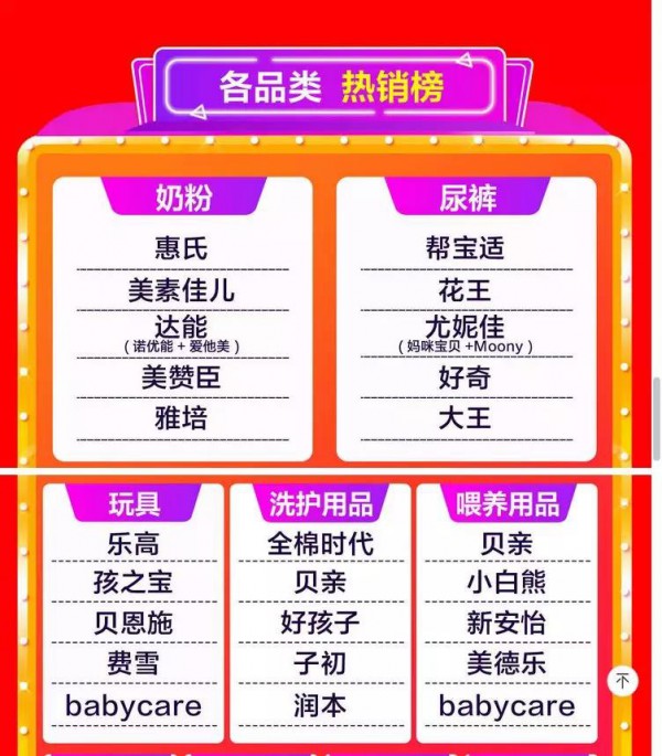 京东618玩具终极战报，乐高仍居首位，孩之宝紧随其后
