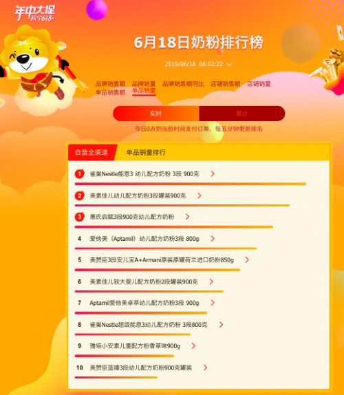苏宁618收官战：方广成辅食最大黑马，日系纸尿片大卖！