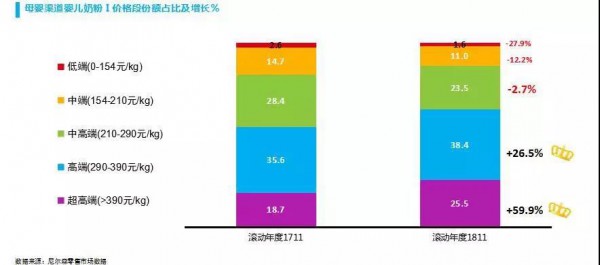 母婴高端消费需求爆发背后，这几大品类机会需要母婴店重点关注