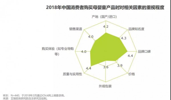 母婴高端消费需求爆发背后，这几大品类机会需要母婴店重点关注