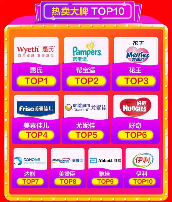 618纸尿裤终极战报大曝光！纸尿裤与奶粉四六分