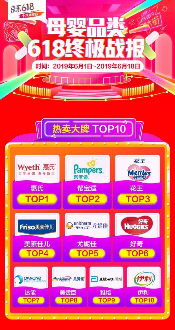 2019年618年中大促回顾：母婴行业热卖大牌与爆款单品TOP榜抢先看