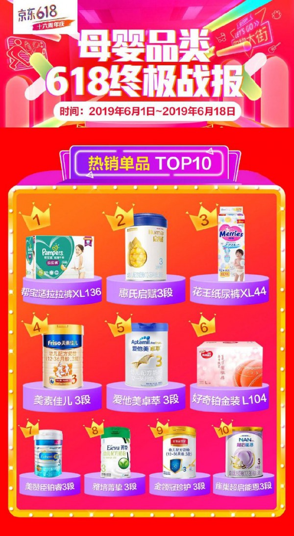 2019年618年中大促回顾：母婴行业热卖大牌与爆款单品TOP榜抢先看