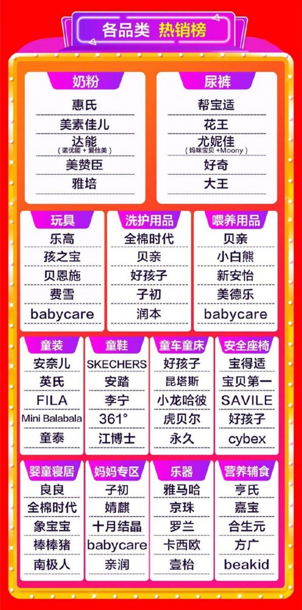 2019年618年中大促回顾：母婴行业热卖大牌与爆款单品TOP榜抢先看