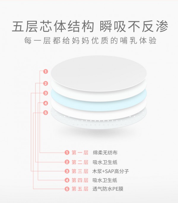 产后乳房溢奶尴尬怎么办  十月结晶哺乳期一次性超薄防溢乳垫干爽透气•舒适相伴