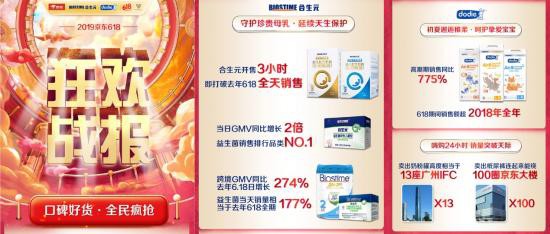 京东618启动品牌V计划，联手合生元品牌掀起高端母婴消费热