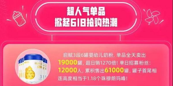 天猫婴儿食品618战绩新鲜出炉：国产奶粉表现亮眼，亨氏再回第一，种草成风…