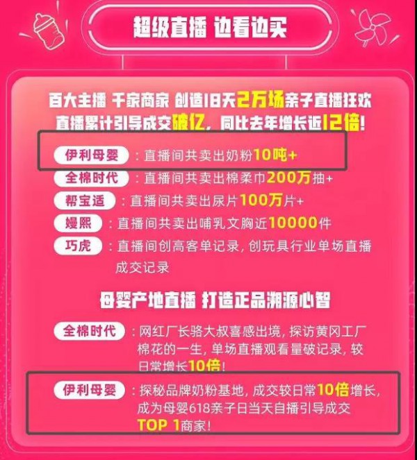 天猫婴儿食品618战绩新鲜出炉：国产奶粉表现亮眼，亨氏再回第一，种草成风…
