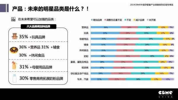 玩具盛宴|聚集全国TOP的婴童零售代理商  专业、高效的行业交流平台