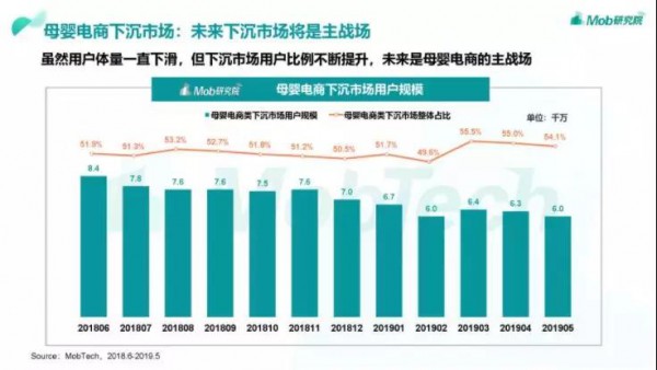 万亿规模的母婴下沉市场还藏着多少潜力？