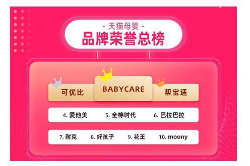 天猫618童装之战持续升级  谁是潮流单品？谁是品牌之王