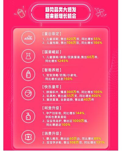 天猫618童装之战持续升级  谁是潮流单品？谁是品牌之王