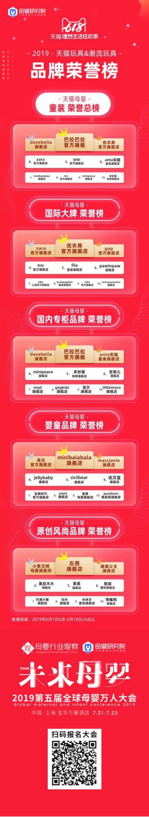 天猫618童装之战持续升级  谁是潮流单品？谁是品牌之王
