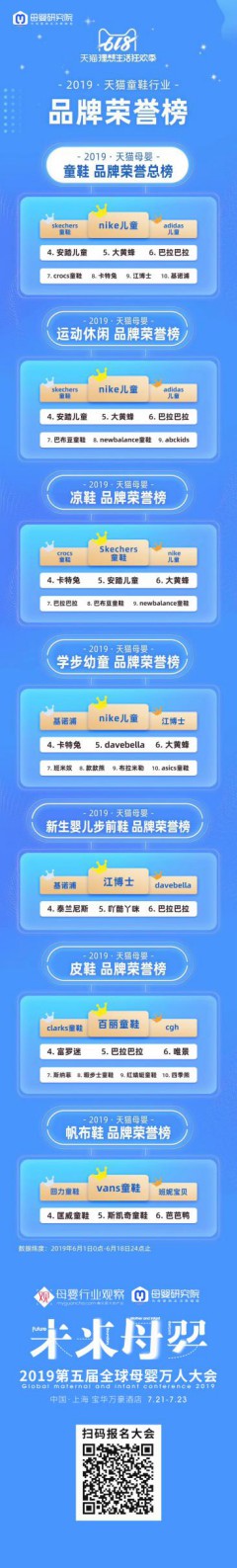 天猫618童装之战持续升级  谁是潮流单品？谁是品牌之王