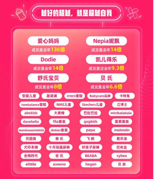 天猫618童装之战持续升级  谁是潮流单品？谁是品牌之王