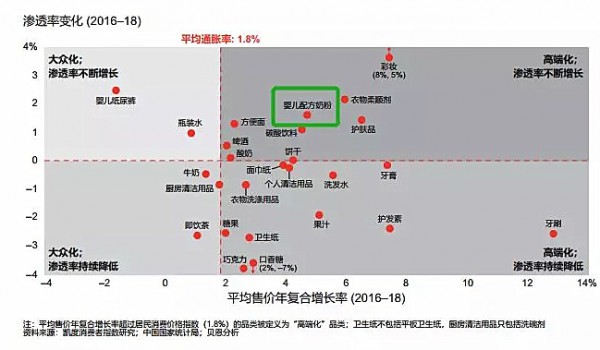 2019奶粉行业三大趋势：高端化、第二梯队、新零售机会凸显