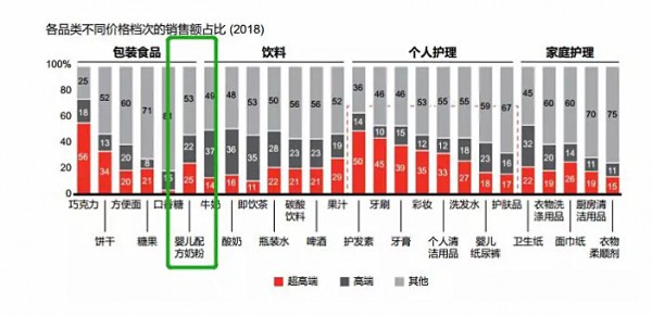 2019奶粉行业三大趋势：高端化、第二梯队、新零售机会凸显