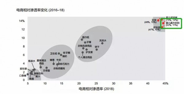 2019奶粉行业三大趋势：高端化、第二梯队、新零售机会凸显