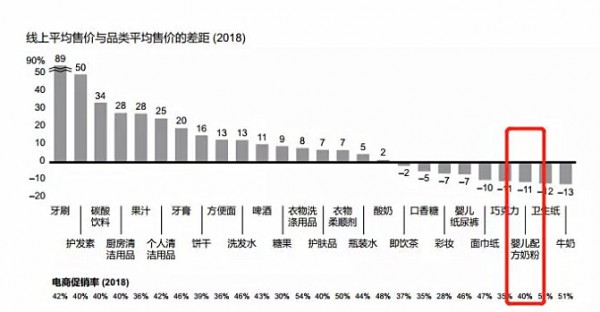 2019奶粉行业三大趋势：高端化、第二梯队、新零售机会凸显