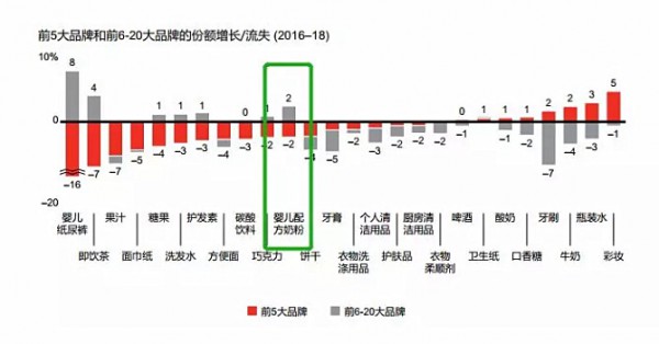 2019奶粉行业三大趋势：高端化、第二梯队、新零售机会凸显