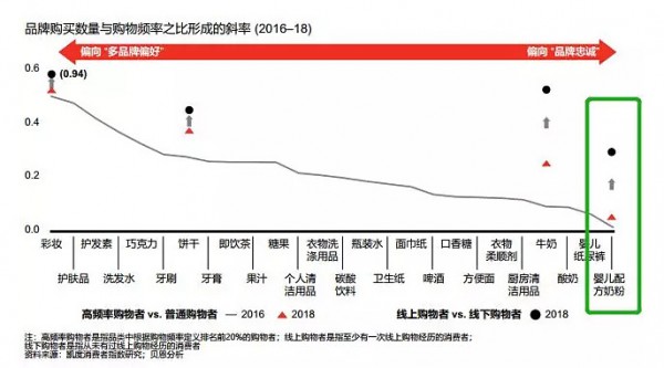 2019奶粉行业三大趋势：高端化、第二梯队、新零售机会凸显
