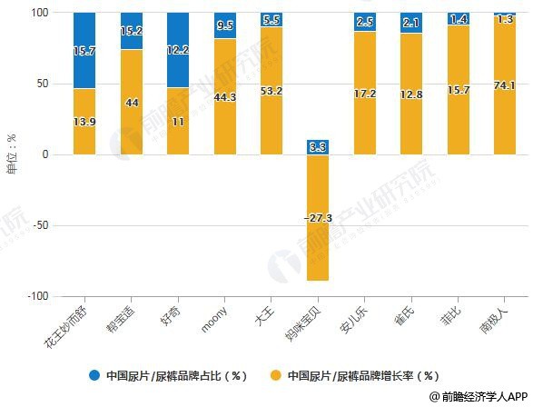 2019年中国纸尿裤行业市场格局及发展趋势分析