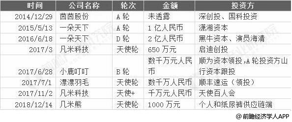 2019年中国纸尿裤行业市场格局及发展趋势分析