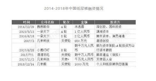 2019年中国纸尿裤行业市场格局及发展趋势分析  外资大牌依旧强势