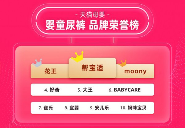 babycare纸尿裤在618活动售价折扣将近半价 冲上天猫618第六位