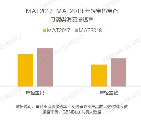 奶爸消费力逐年提升  “奶爸经济”正成为奶粉市场的潜力股