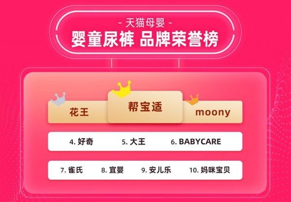 起底babycare纸尿裤！冲上天猫618第六位到底凭什么？