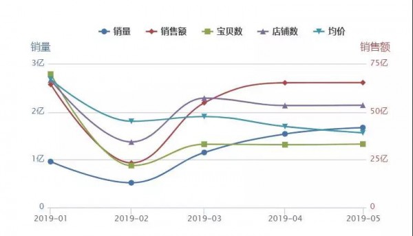 儿童演出服销量最大，儿童演出服是如何一步步登上“王位”的