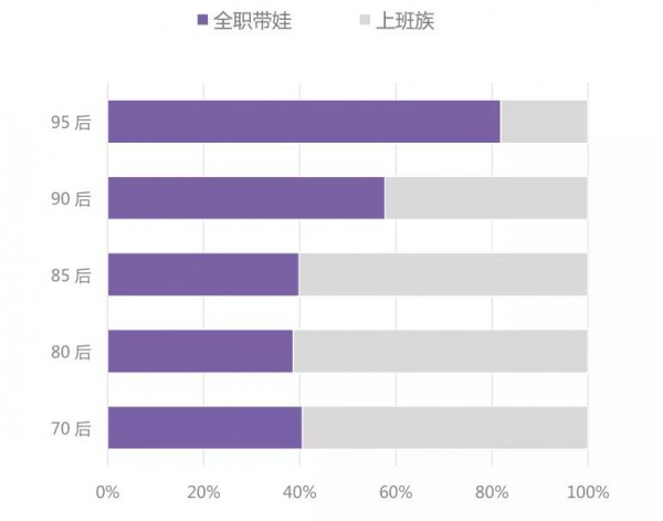 儿童演出服销量最大，儿童演出服是如何一步步登上“王位”的