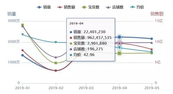 儿童演出服销量最大，儿童演出服是如何一步步登上“王位”的