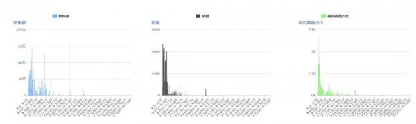 王位争夺战！最新数据告诉你迪士尼、永久等大牌玩具如何与乐高一较高下