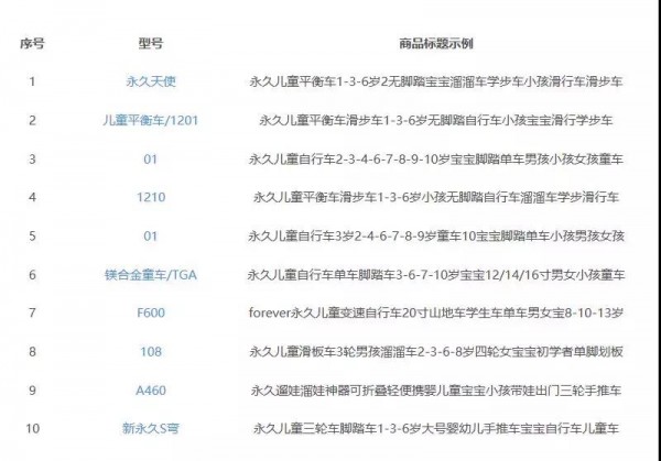 王位争夺战！最新数据告诉你迪士尼、永久等大牌玩具如何与乐高一较高下